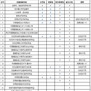 中国婚姻家庭工作委员会理事权益