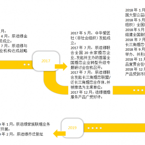 杭州辰洁缘婚介有限公司
